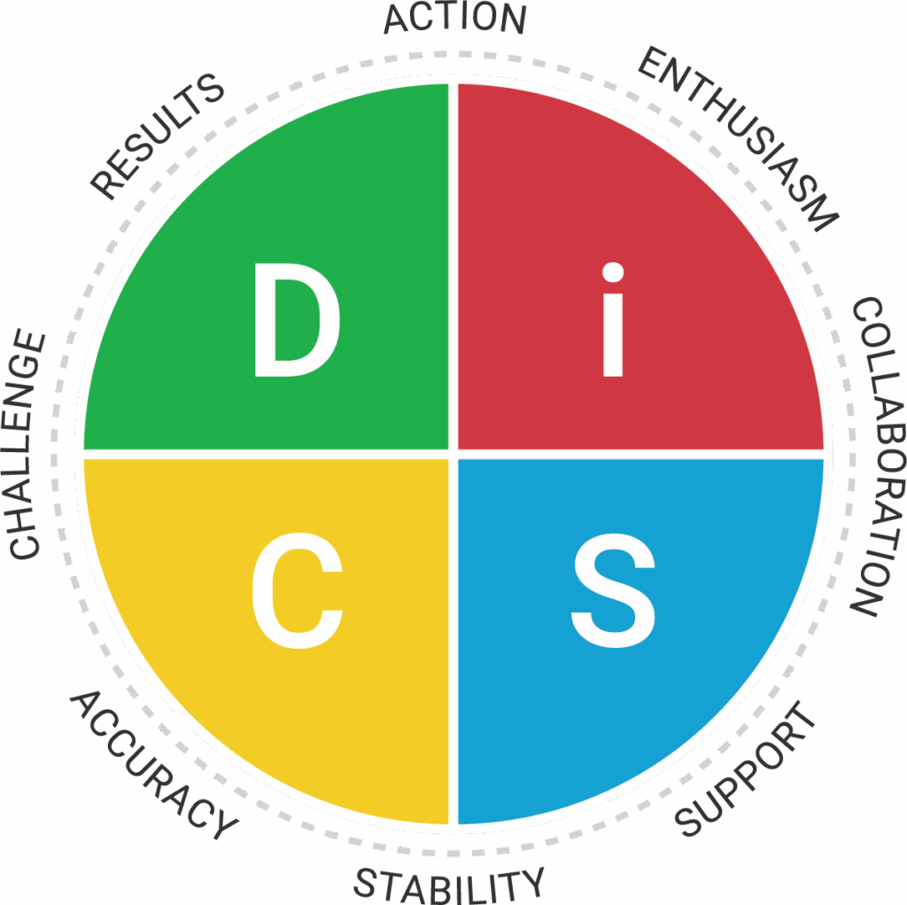 DiSC Assessment
